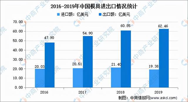 KAIYUN2021年中国模具行业市场前景及投资研究报告(图5) KAIYUN2021年中国模具行业市场前景及投资研究报告(图5)