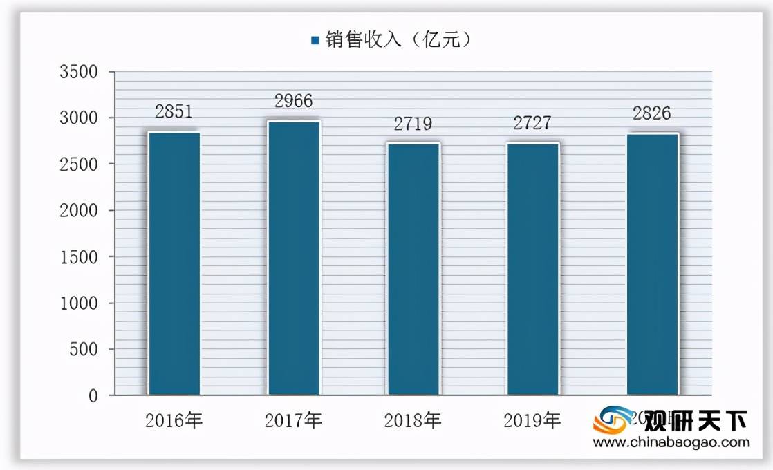 政策扶持下我国模具行业发展呈良好态势 KAIYUN将形成规模经济效益(图4) 政策扶持下我国模具行业发展呈良好态势 KAIYUN将形成规模经济效益(图4)