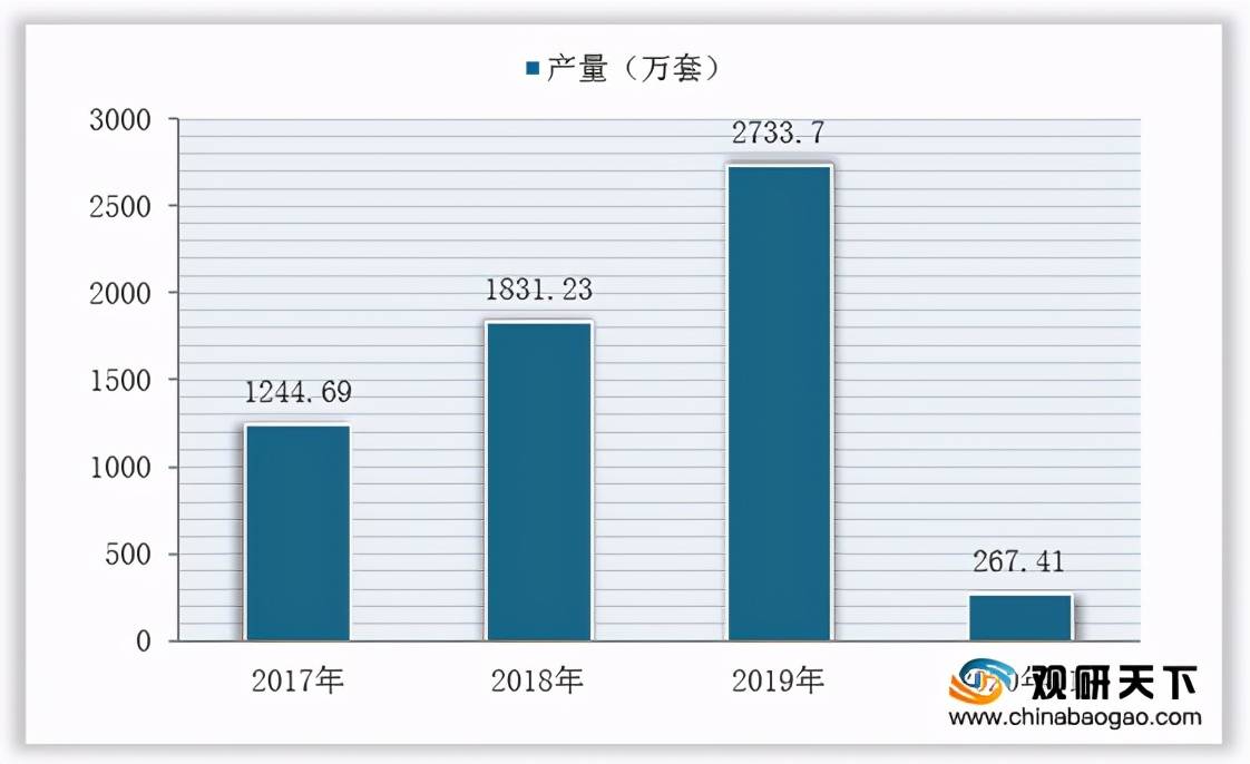 政策扶持下我国模具行业发展呈良好态势 KAIYUN将形成规模经济效益(图3) 政策扶持下我国模具行业发展呈良好态势 KAIYUN将形成规模经济效益(图3)