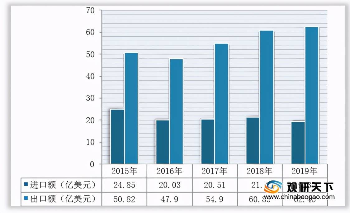 政策扶持下我国模具行业发展呈良好态势 KAIYUN将形成规模经济效益(图5) 政策扶持下我国模具行业发展呈良好态势 KAIYUN将形成规模经济效益(图5)