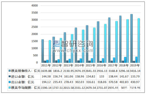 塑料模具产业通过互联网可以擦出什么火花KAIYUN(图1) 塑料模具产业通过互联网可以擦出什么火花KAIYUN(图1)