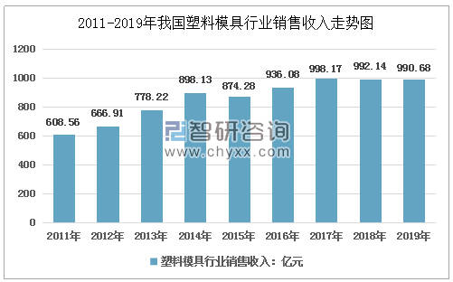 塑料模具产业通过互联网可以擦出什么火花KAIYUN(图3) 塑料模具产业通过互联网可以擦出什么火花KAIYUN(图3)