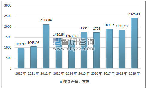 塑料模具产业通过互联网可以擦出什么火花KAIYUN(图2) 塑料模具产业通过互联网可以擦出什么火花KAIYUN(图2)