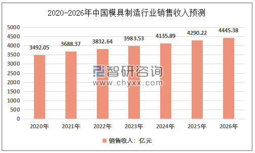 塑料模具产业通过互联网可以擦出什么火花KAIYUN(图4) 塑料模具产业通过互联网可以擦出什么火花KAIYUN(图4)