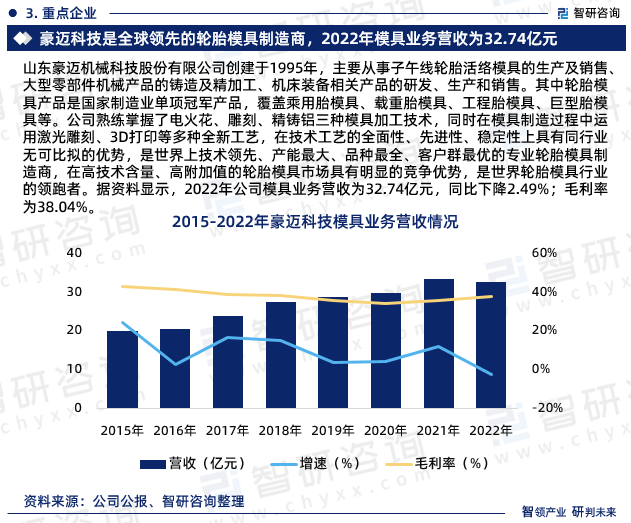 KAIYUN2023年中国模具行业市场运行态势、产业链全景及发展趋势报告(图5) KAIYUN2023年中国模具行业市场运行态势、产业链全景及发展趋势报告(图5)