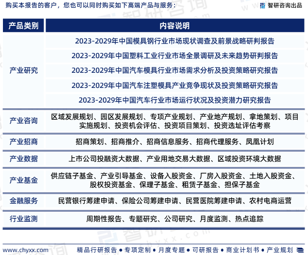 KAIYUN2023年中国模具行业市场运行态势、产业链全景及发展趋势报告(图7) KAIYUN2023年中国模具行业市场运行态势、产业链全景及发展趋势报告(图7)