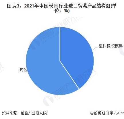 KAIYUN2022年中国模具行业进出口贸易分析 模具出口和进口背道而驰(图3) KAIYUN2022年中国模具行业进出口贸易分析 模具出口和进口背道而驰(图3)