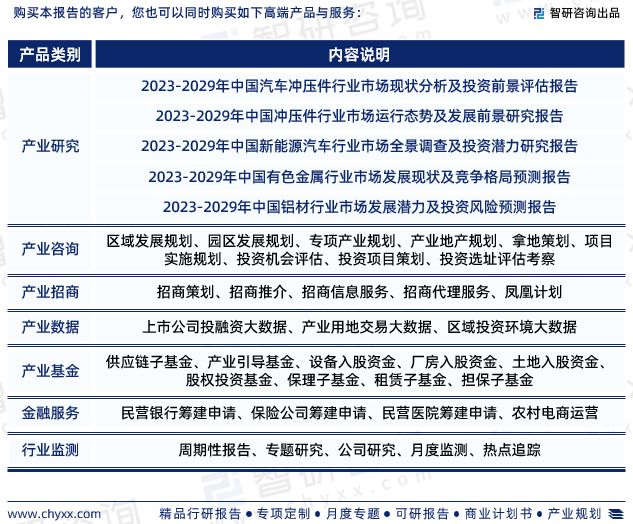 KAIYUN2023年乘用车金属冲压件行业发展现状、市场前景及投资方向报告(图9) KAIYUN2023年乘用车金属冲压件行业发展现状、市场前景及投资方向报告(图9)