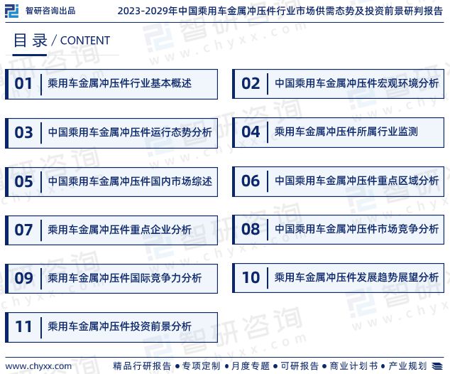 KAIYUN2023年乘用车金属冲压件行业发展现状、市场前景及投资方向报告(图2) KAIYUN2023年乘用车金属冲压件行业发展现状、市场前景及投资方向报告(图2)