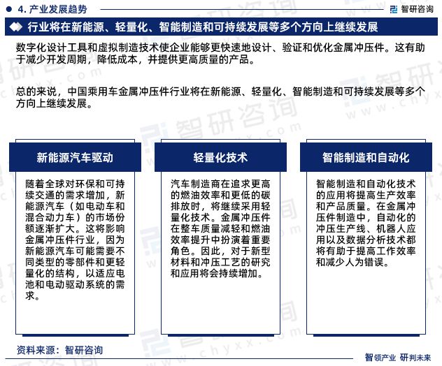 KAIYUN2023年乘用车金属冲压件行业发展现状、市场前景及投资方向报告(图8) KAIYUN2023年乘用车金属冲压件行业发展现状、市场前景及投资方向报告(图8)