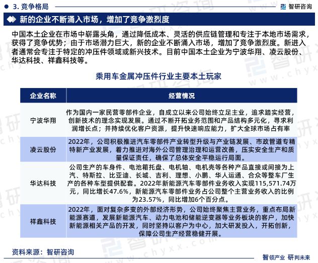 KAIYUN2023年乘用车金属冲压件行业发展现状、市场前景及投资方向报告(图6) KAIYUN2023年乘用车金属冲压件行业发展现状、市场前景及投资方向报告(图6)
