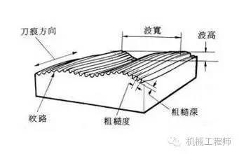机械加工基本常识KAIYUN(图2)