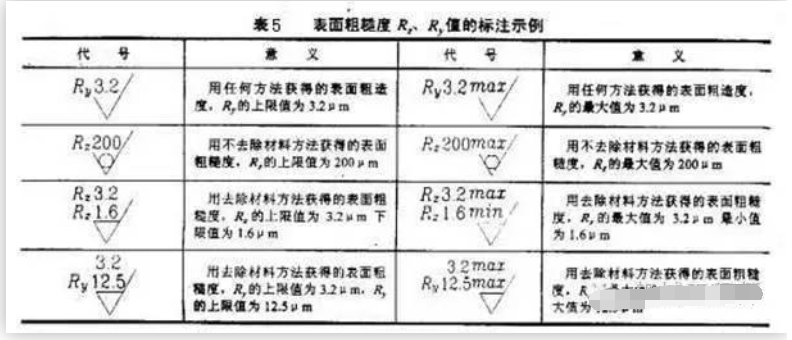 机械加工基本常识KAIYUN(图4)