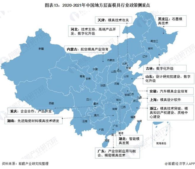 重磅!2022年中国及31省市模具行业KAIYUN政策汇总及解读(全部)政策利好模具“特精专精”“小巨人”企业发展(图3) 重磅!2022年中国及31省市模具行业KAIYUN政策汇总及解读(全部)政策利好模具“特精专精”“小巨人”企业发展(图3)