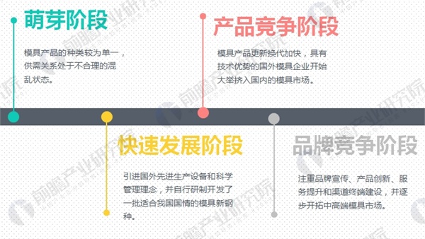 KAIYUN2018年模具行业发展现状与未来趋势分析 技术提升势在必行(图1) KAIYUN2018年模具行业发展现状与未来趋势分析 技术提升势在必行(图1)