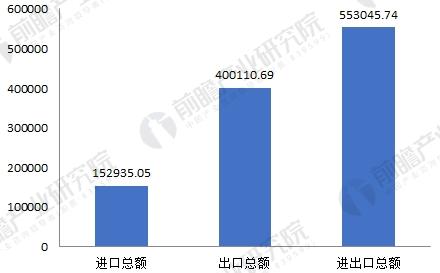 KAIYUN2018年模具行业发展现状与未来趋势分析 技术提升势在必行(图5) KAIYUN2018年模具行业发展现状与未来趋势分析 技术提升势在必行(图5)