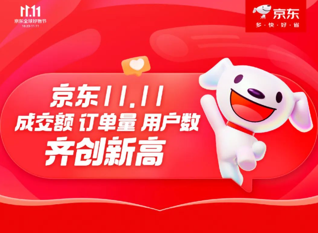 KAIYUN京东1111成为工业企业降本增效共同选择 机械制造业金属加工品类采购额同比增长13倍(图1)