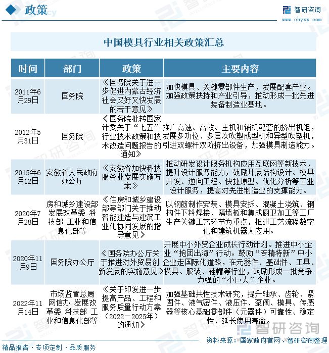 KAIYUN2023年中国模具产业发展态势:产品出口规模扩大行业市场扩容(图2) KAIYUN2023年中国模具产业发展态势:产品出口规模扩大行业市场扩容(图2)