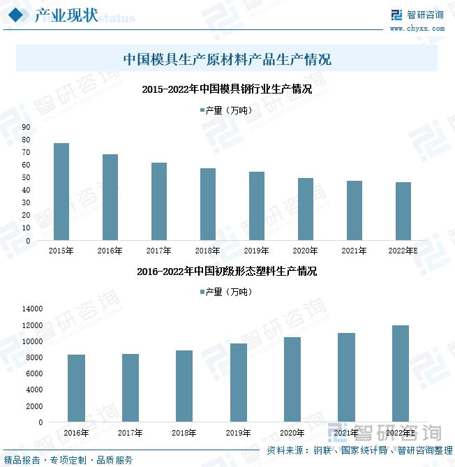 KAIYUN2023年中国模具产业发展态势:产品出口规模扩大行业市场扩容(图4) KAIYUN2023年中国模具产业发展态势:产品出口规模扩大行业市场扩容(图4)