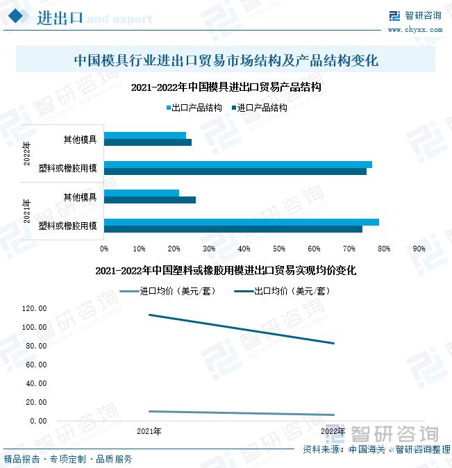 KAIYUN2023年中国模具产业发展态势:产品出口规模扩大行业市场扩容(图8) KAIYUN2023年中国模具产业发展态势:产品出口规模扩大行业市场扩容(图8)