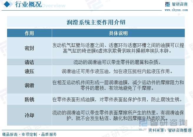 2023年全球及中国润滑系统行业现状及趋势分析：市场前景广阔产品趋向自动化、智能化[图](图1)