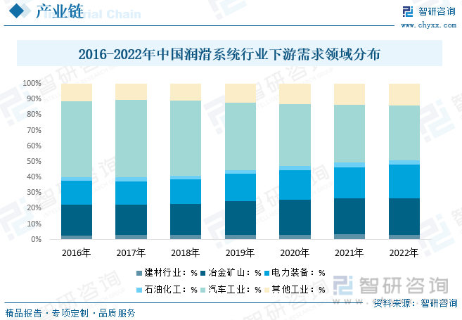 2023年全球及中国润滑系统行业现状及趋势分析：市场前景广阔产品趋向自动化、智能化[图](图3)