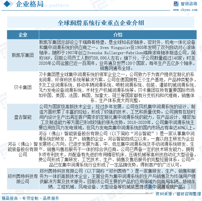 2023年全球及中国润滑系统行业现状及趋势分析：市场前景广阔产品趋向自动化、智能化[图](图6)