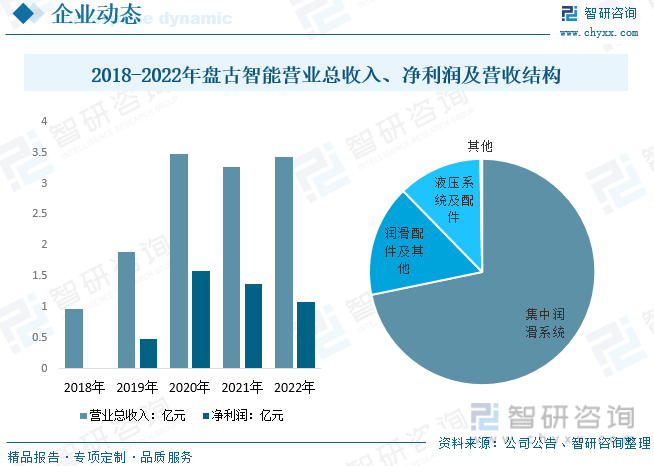 2023年全球及中国润滑系统行业现状及趋势分析：市场前景广阔产品趋向自动化、智能化[图](图7)