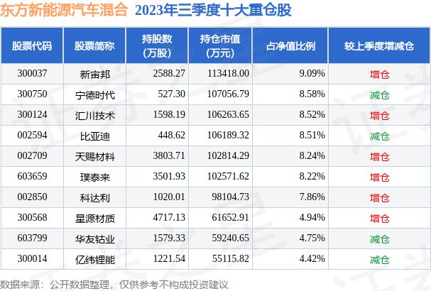 11月22日瑞鹄模具跌620%东方新能源汽车混合基金持有该股(图2) 11月22日瑞鹄模具跌620%东方新能源汽车混合基金持有该股(图2)