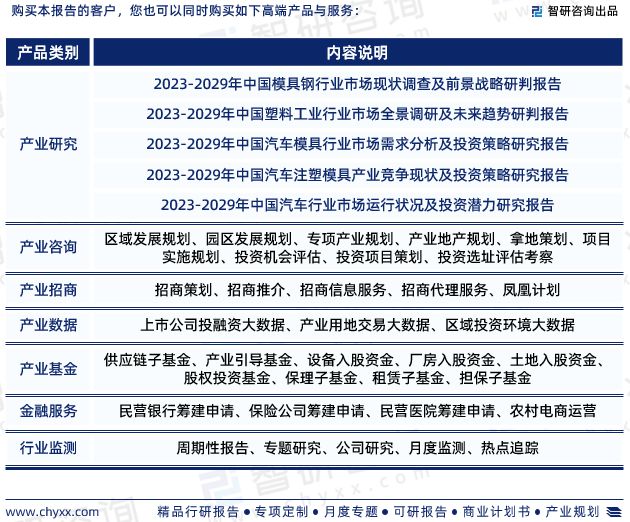 智研咨询发布《2023年模具行业发展趋势预测报告(图7) 智研咨询发布《2023年模具行业发展趋势预测报告(图7)