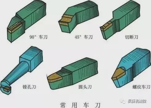 最全的机械加工直观动图这次让你看明白(图2)