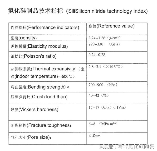氮化硅陶瓷拉伸模具的优越性探讨(图2) 氮化硅陶瓷拉伸模具的优越性探讨(图2)