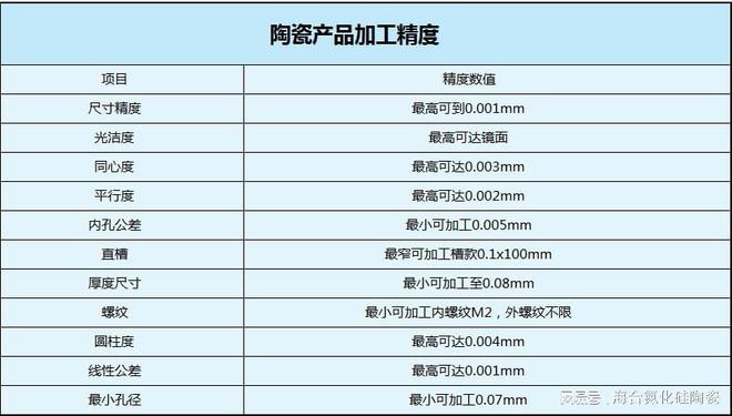 氮化硅陶瓷拉伸模具的优越性探讨(图3) 氮化硅陶瓷拉伸模具的优越性探讨(图3)