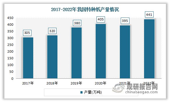 中国热转印原纸行业趋势分析与投资前景研究报告（2023-2030年）(图1)