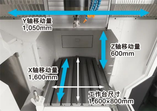 OKUMA大隈解决方案 适用于模具行业生产现场的问题(图1)