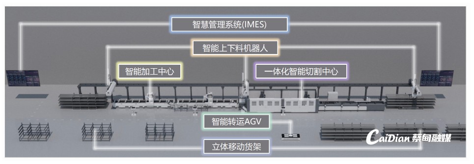 “甸”定未来 全球首条建筑幕墙智能机加工无人化生产示范线在中法生态城正式投产(图2)