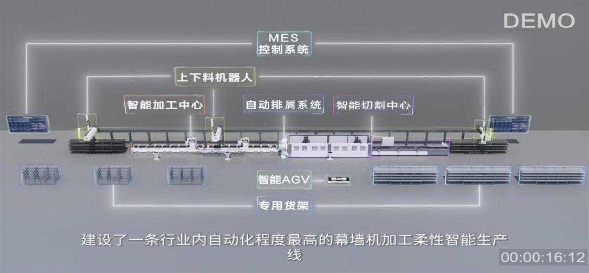 全球首条建筑幕墙智能机加工无人化生产示范线通过验收并启用(图1)