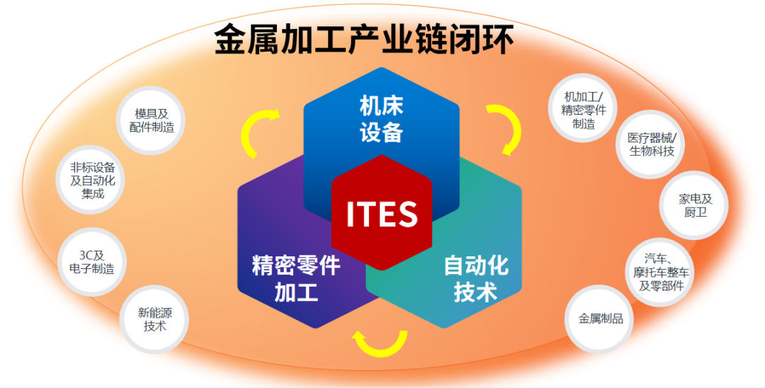 模具业什么是模具业?的最新报道(图3) 模具业什么是模具业?的最新报道(图3)