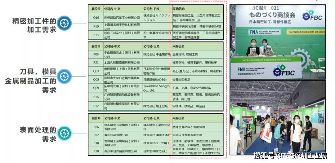 机加企业开拓新市场的首选平台我们给开云网站 Kaiyun您搭好了！(图3)