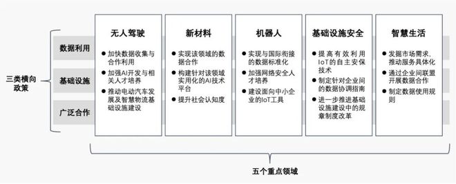 Kaiyun网址 开云沧海观鲸｜他山之石：全球蓝鲸集群实践之东京-横滨智能制造产业集群(图2)