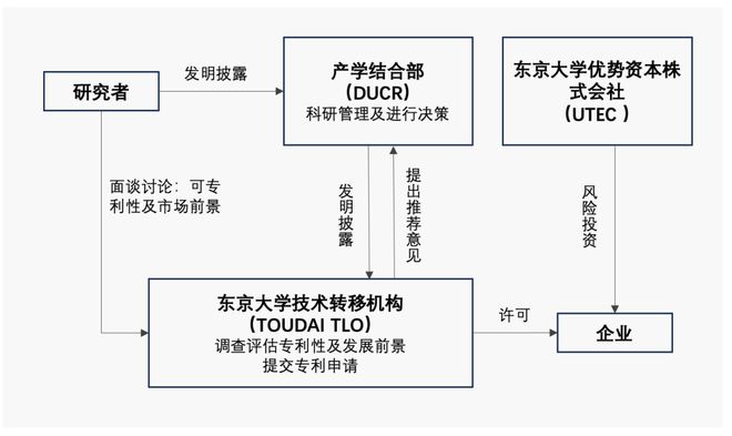 Kaiyun网址 开云沧海观鲸｜他山之石：全球蓝鲸集群实践之东京-横滨智能制造产业集群(图3)