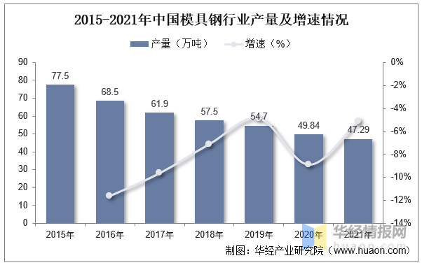 Kaiyun网址 开云2022年中国模具主要产业政策、上下游产业链分析及行业竞争格局(图5) Kaiyun网址 开云2022年中国模具主要产业政策、上下游产业链分析及行业竞争格局(图5)