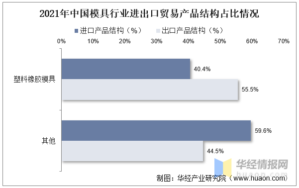 Kaiyun网址 开云2022年中国模具主要产业政策、上下游产业链分析及行业竞争格局(图10) Kaiyun网址 开云2022年中国模具主要产业政策、上下游产业链分析及行业竞争格局(图10)