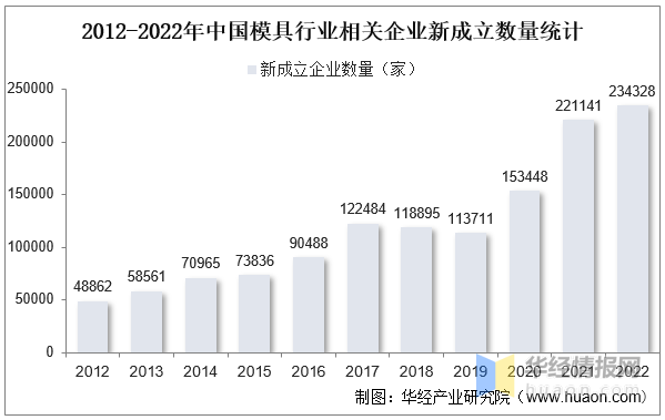 Kaiyun网址 开云2022年中国模具主要产业政策、上下游产业链分析及行业竞争格局(图11) Kaiyun网址 开云2022年中国模具主要产业政策、上下游产业链分析及行业竞争格局(图11)