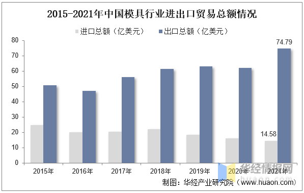 Kaiyun网址 开云2022年中国模具主要产业政策、上下游产业链分析及行业竞争格局(图9) Kaiyun网址 开云2022年中国模具主要产业政策、上下游产业链分析及行业竞争格局(图9)
