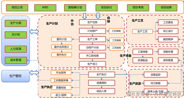 机械加工行业MES系统实施步骤KAIYUN网页 开云com(图2)