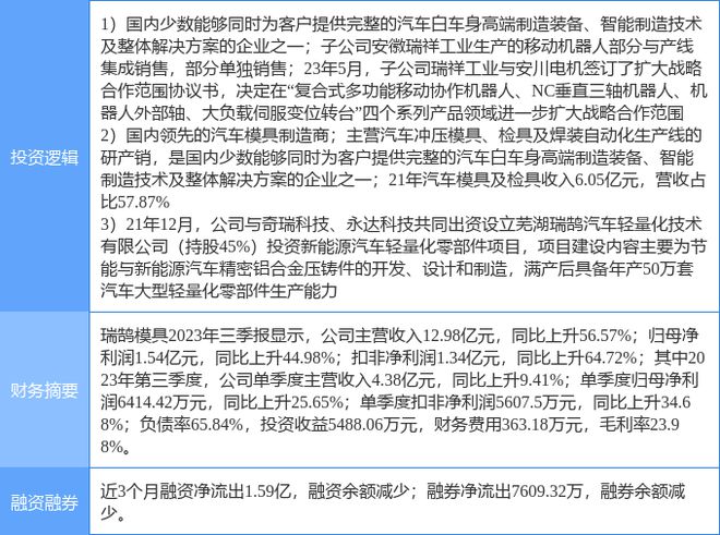 KAIYUN网页 开云com2月8日瑞鹄模具涨停分析:机器人汽车零部件新能源车零部件概念热股(图2) KAIYUN网页 开云com2月8日瑞鹄模具涨停分析:机器人汽车零部件新能源车零部件概念热股(图2)