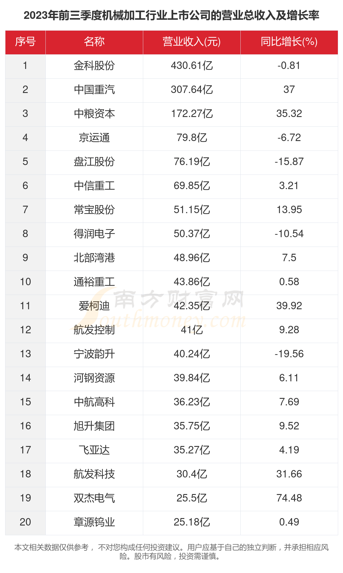 一文了解2023年70家机械加工行业上市KAIYUN网页 开云com公司主要数据(图2) 一文了解2023年70家机械加工行业上市KAIYUN网页 开云com公司主要数据(图2)