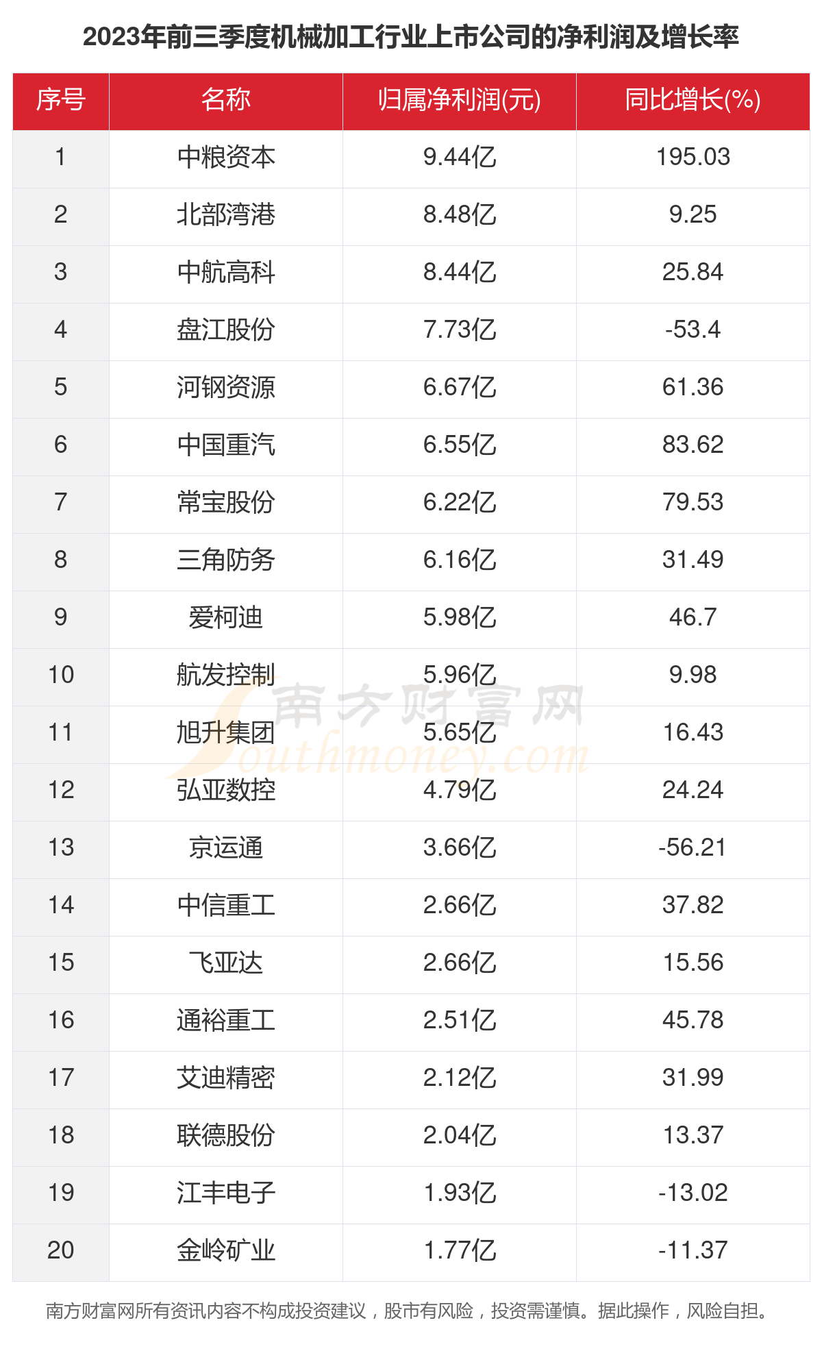 一文了解2023年70家机械加工行业上市KAIYUN网页 开云com公司主要数据(图3) 一文了解2023年70家机械加工行业上市KAIYUN网页 开云com公司主要数据(图3)