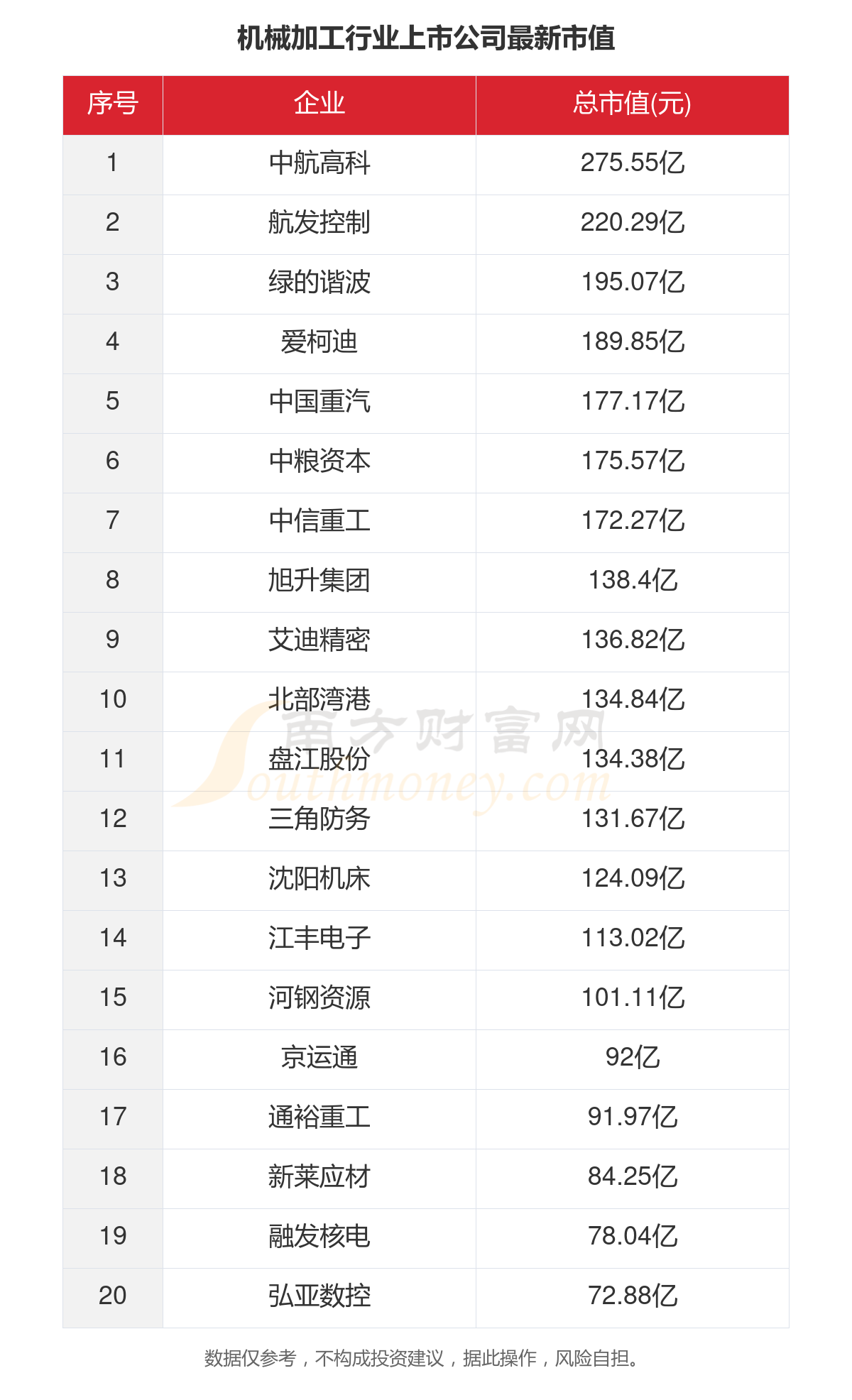 一文了解2023年70家机械加工行业上市KAIYUN网页 开云com公司主要数据(图5) 一文了解2023年70家机械加工行业上市KAIYUN网页 开云com公司主要数据(图5)